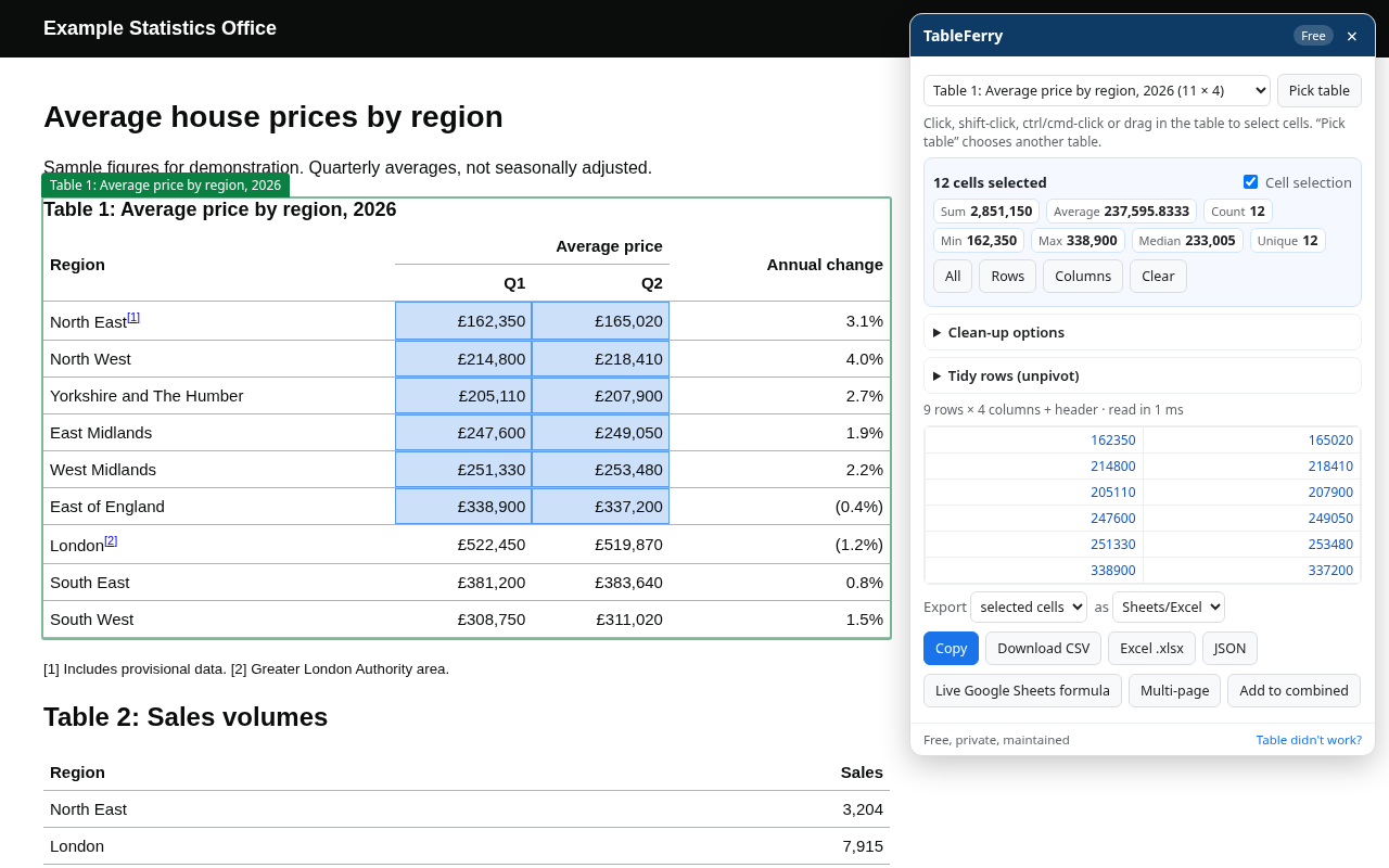 Cells selected in a web table with the sum shown in the TableFerry panel